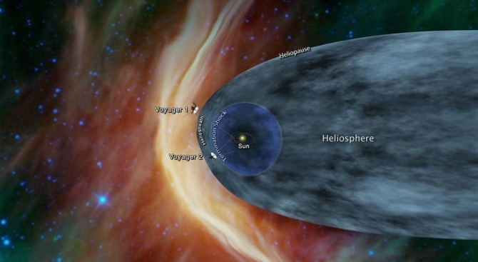 "Вояджър 2" вероятно се е доближил до границите на Слънчевата